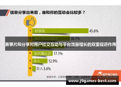 赛事片段分享对用户社交互动与平台流量增长的双重促进作用