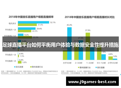 足球直播平台如何平衡用户体验与数据安全性提升措施